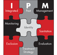 Integrated pest management relies on common sense more than chemicals